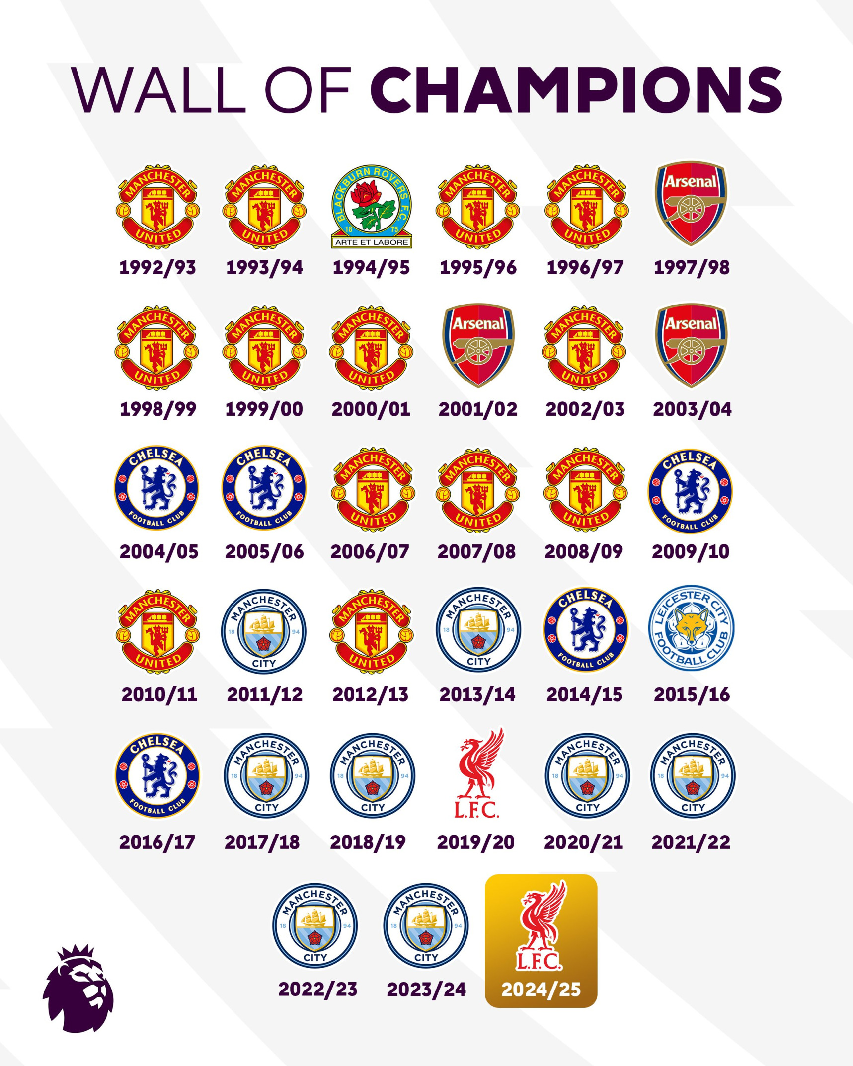 Man U Premier League Blank Meme Template