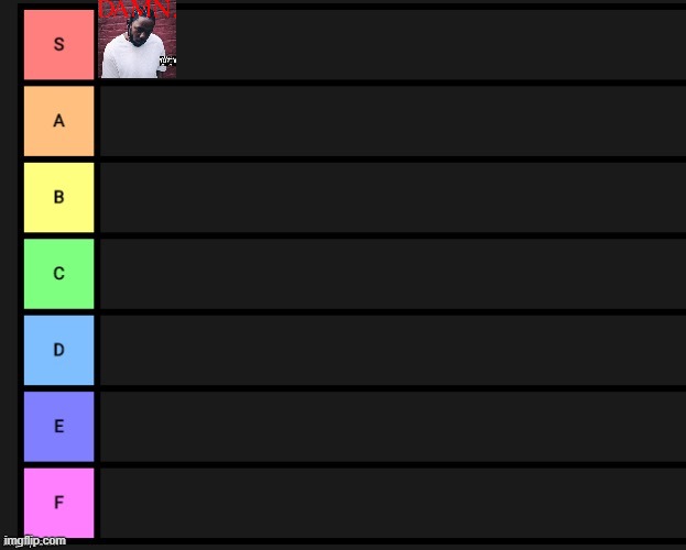 gimme more kdot albums to rank | image tagged in tier list,kendrick lamar | made w/ Imgflip meme maker
