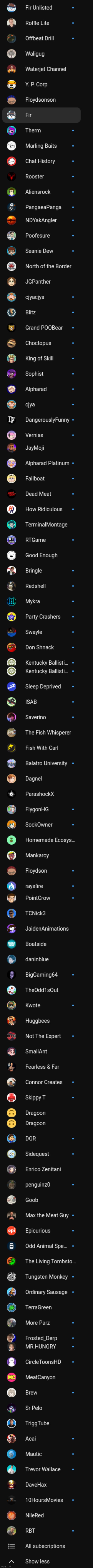 Here are my most prevalent subscriptions | made w/ Imgflip meme maker