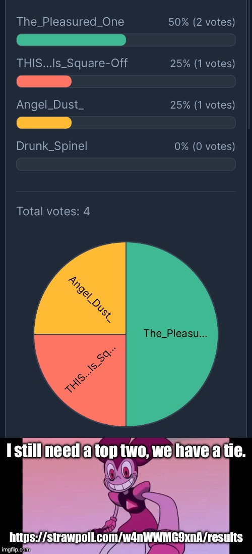 Cmon! | I still need a top two, we have a tie. https://strawpoll.com/w4nWWMG9xnA/results | image tagged in event template | made w/ Imgflip meme maker