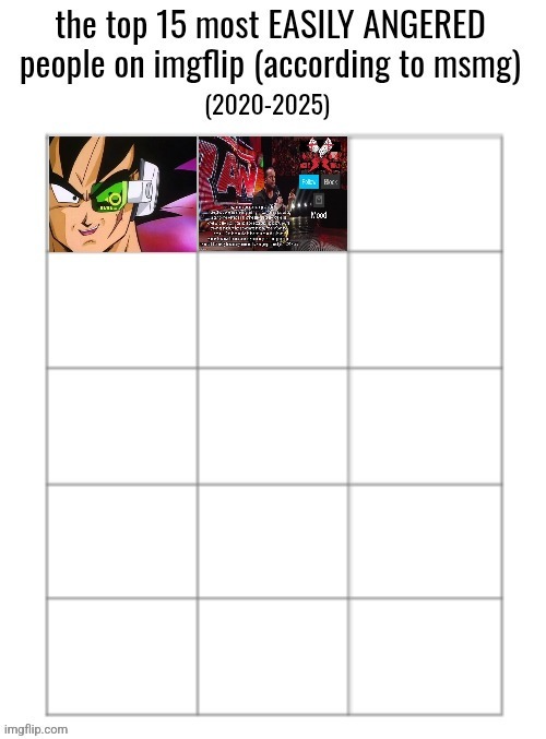 13 nominations left | made w/ Imgflip meme maker