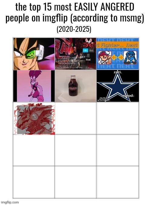 8 nominations left | made w/ Imgflip meme maker