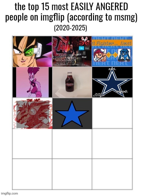 7 nominations left | made w/ Imgflip meme maker