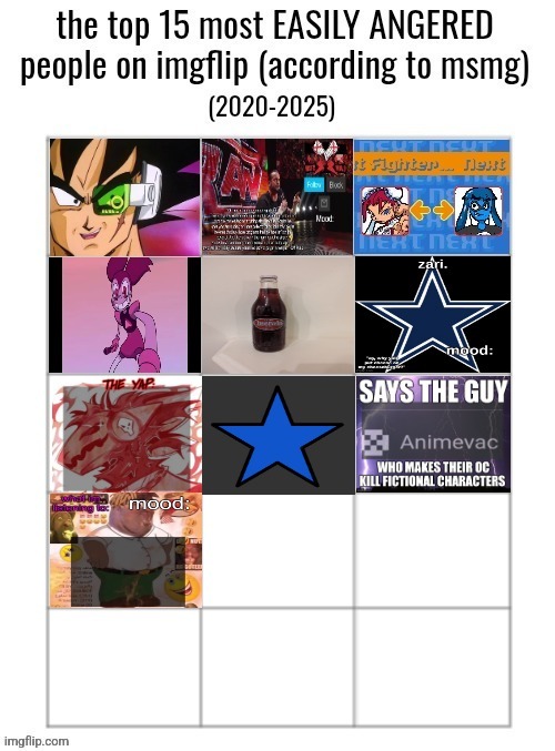 5 nominations left | made w/ Imgflip meme maker
