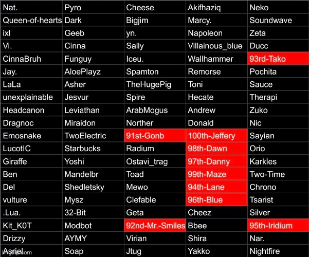 "Gonb" Who's next? | made w/ Imgflip meme maker