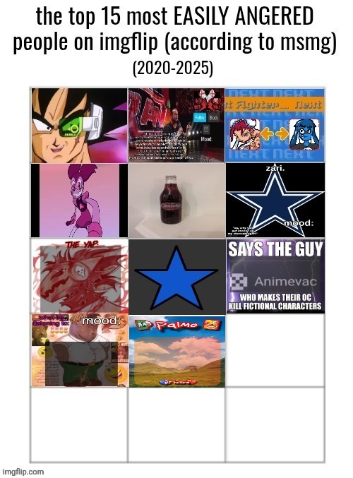 4 nominations left | made w/ Imgflip meme maker