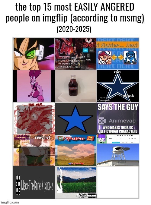 1 nomination left | made w/ Imgflip meme maker