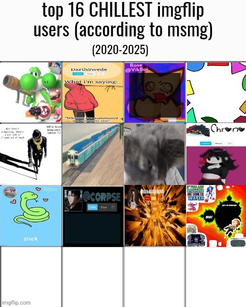 Should i turn this into a voting game | made w/ Imgflip meme maker
