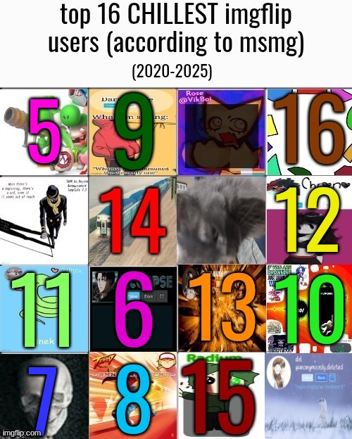 k1 (5th place is now my lowest ever excluding that rejoin in texas' game but this isnt official so this doesnt exactly count) | made w/ Imgflip meme maker