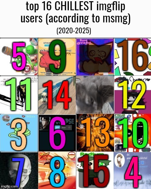 vote who you DONT want to win | made w/ Imgflip meme maker