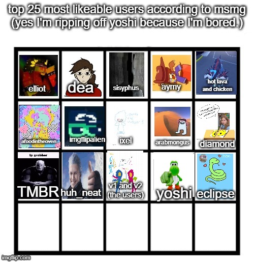 5 spots left, comment to join and PROVIDE AN IMAGE and being sarcastic like "not me" will NOT get you in. | diamond; v1 and v2
(the users); huh_neat; eclipse; TMBR; yoshi | made w/ Imgflip meme maker