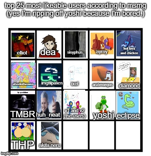 3 spots, provide an image | THP; akita.neru | made w/ Imgflip meme maker