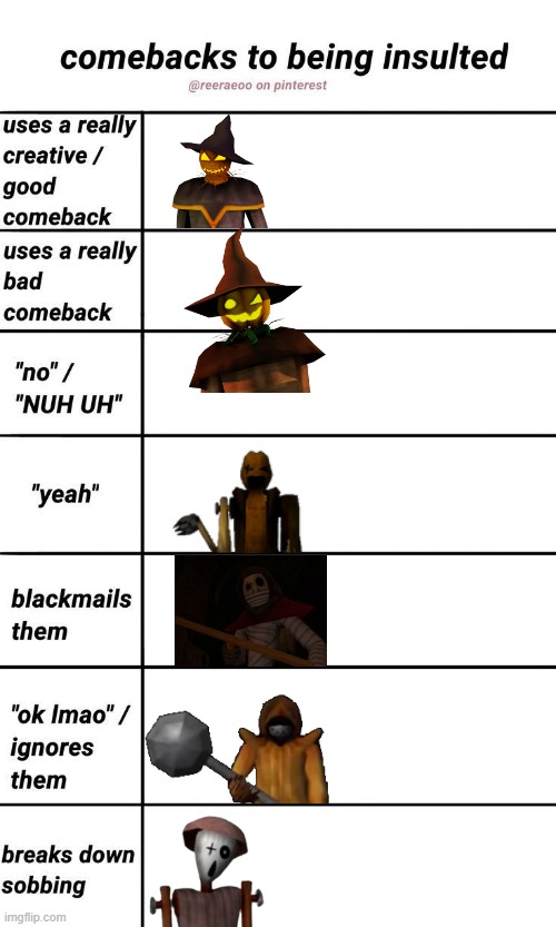 Brute wouldn't actually ignore an insult, he'd kill whoever insulted him- | image tagged in zardy's maze,zardy's cave | made w/ Imgflip meme maker