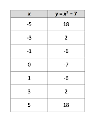 Quadratic Function Table Blank Meme Template