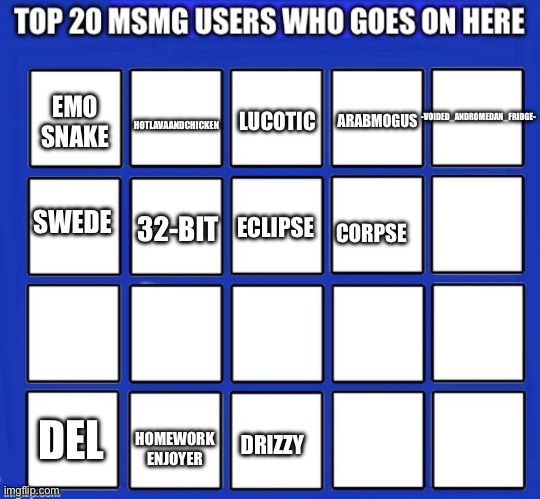 Who else guys | HOTLAVAANDCHICKEN; -VOIDED_ANDROMEDAN_FRIDGE-; ARABMOGUS; LUCOTIC; EMO SNAKE; SWEDE; CORPSE; ECLIPSE; 32-BIT; DEL; HOMEWORK ENJOYER; DRIZZY | made w/ Imgflip meme maker