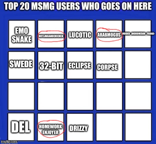 i dont think they should be there | made w/ Imgflip meme maker