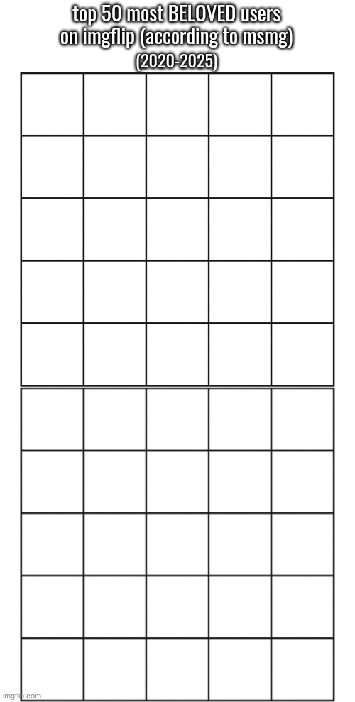 guy who did that top 20 sucks at these. this should be ACCURATE. | made w/ Imgflip meme maker