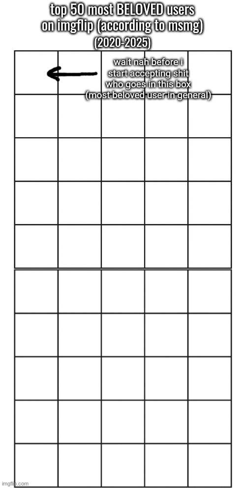 wait nah before i start accepting shit who goes in this box (most beloved user in general) | made w/ Imgflip meme maker