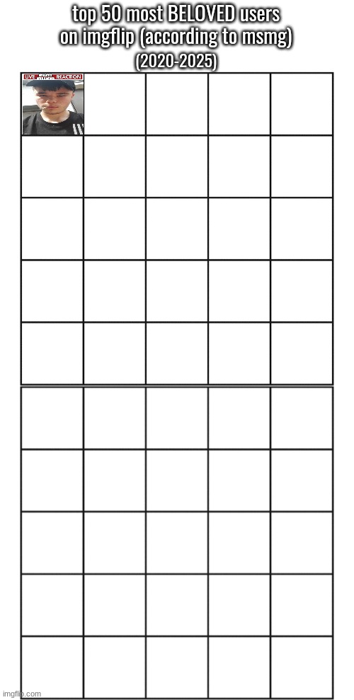 emosnake is officially the most beloved person in msmg (according to this [and yall]) nominations open. | made w/ Imgflip meme maker