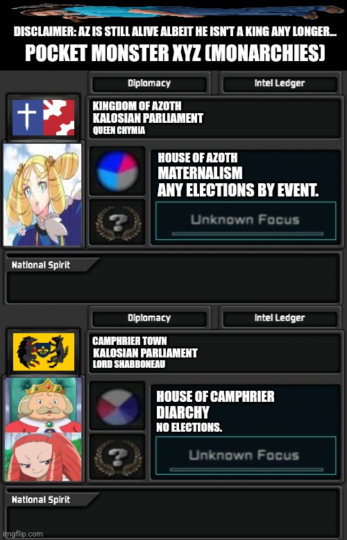 DISCLAIMER: AZ IS STILL ALIVE ALBEIT HE ISN'T A KING ANY LONGER... POCKET MONSTER XYZ (MONARCHIES); KINGDOM OF AZOTH; KALOSIAN PARLIAMENT; QUEEN CHYMIA; HOUSE OF AZOTH; MATERNALISM; ANY ELECTIONS BY EVENT. CAMPHRIER TOWN; KALOSIAN PARLIAMENT; LORD SHABBONEAU; HOUSE OF CAMPHRIER; DIARCHY; NO ELECTIONS. | image tagged in memes,pokemon,king | made w/ Imgflip meme maker