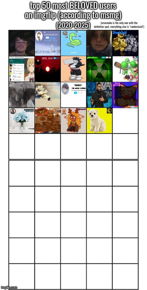 considering adding cinna and disco | made w/ Imgflip meme maker