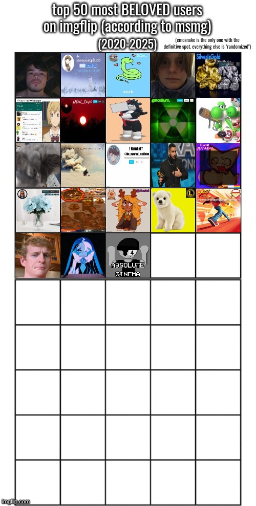 still doubtful on some yall nominations | made w/ Imgflip meme maker