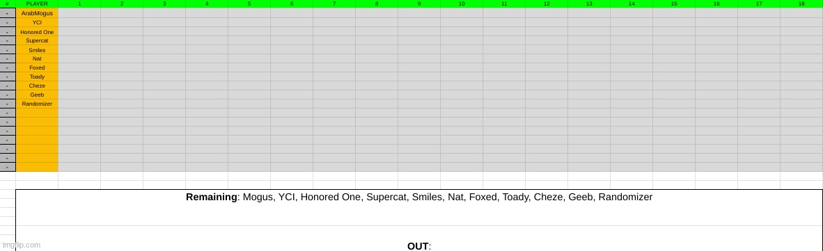 11/18 | made w/ Imgflip meme maker