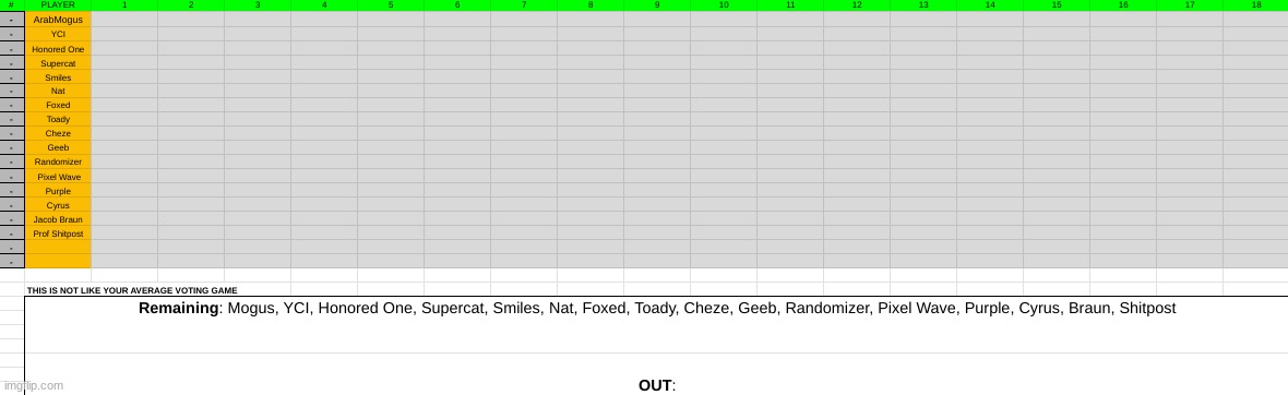2 more | made w/ Imgflip meme maker