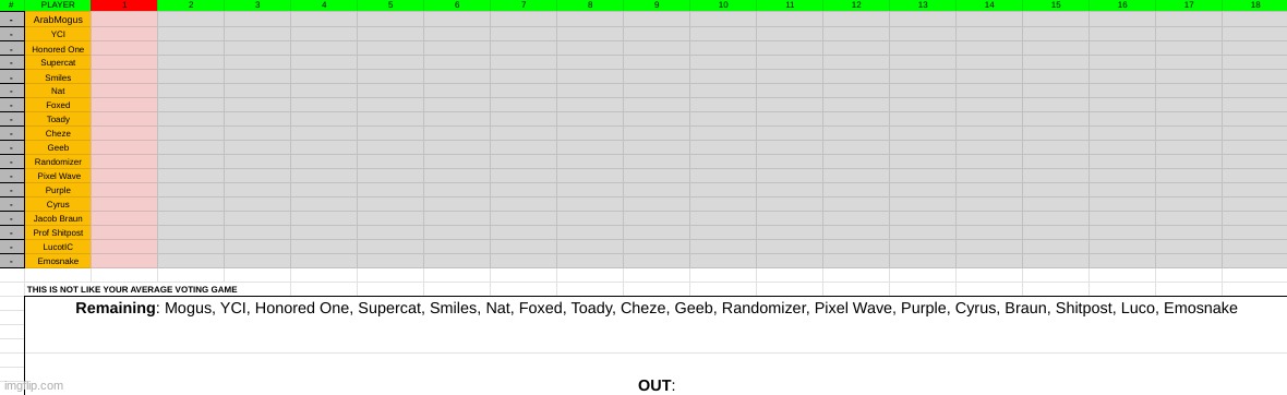 round 1 has started. k1. | made w/ Imgflip meme maker