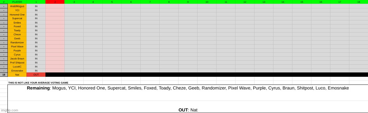 nat has been eliminated. k1. | made w/ Imgflip meme maker