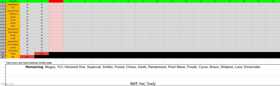 Toady has been eliminated. k1. | made w/ Imgflip meme maker