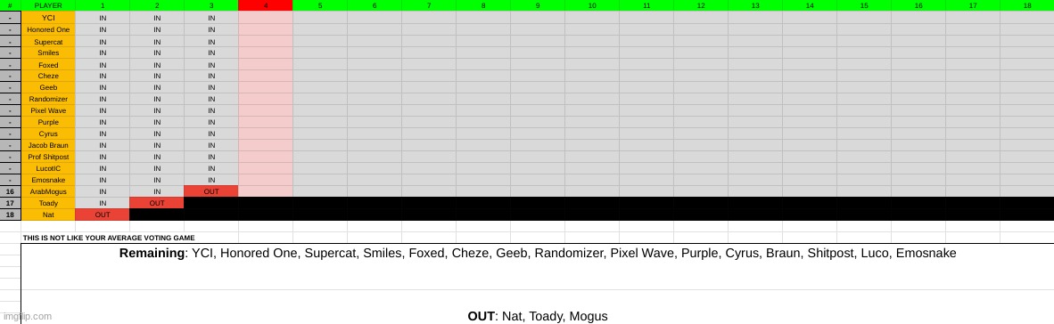 Mogus has been eliminated. k1. 19990. | made w/ Imgflip meme maker