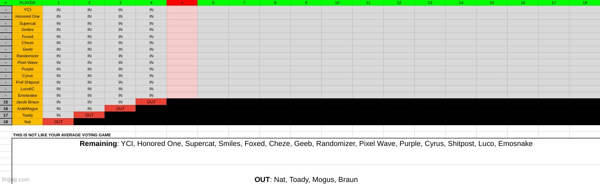 because of electric, Braun is out. k1. | made w/ Imgflip meme maker