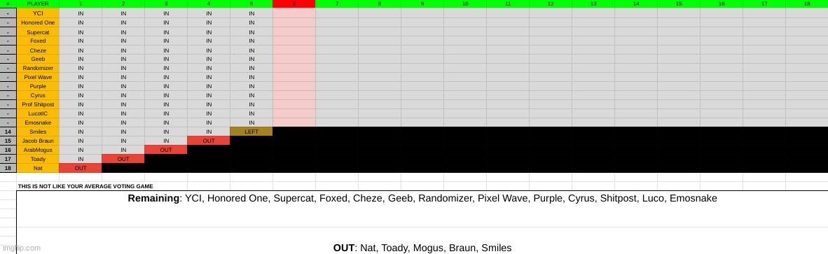 Smiles technically quits. k1. | made w/ Imgflip meme maker