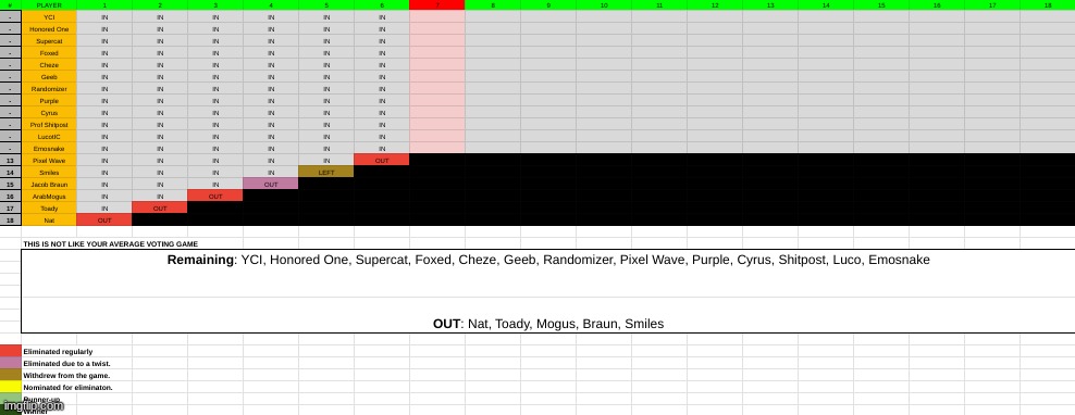 Pixel has been eliminated. k1. | made w/ Imgflip meme maker