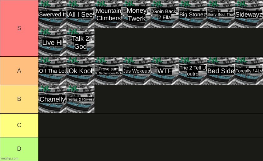 4L tier list | made w/ Imgflip meme maker