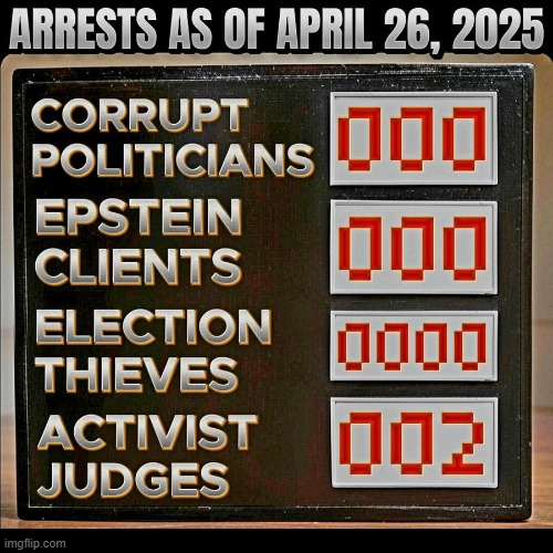 It is a start and MORE are COMING! Stay tuned.... | image tagged in maga,government corruption,punishment,treason,democrats destroy everything they touch | made w/ Imgflip meme maker