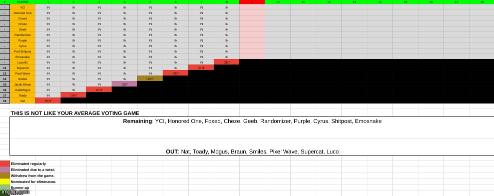 nominate 2 people to be out | made w/ Imgflip meme maker