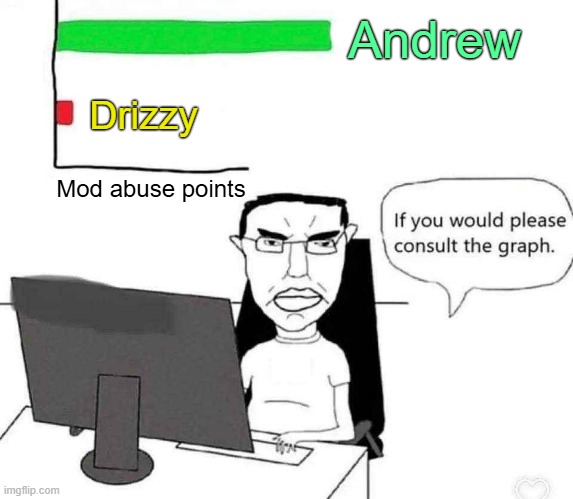 If you would please consult the graph | Drizzy Mod abuse points Andrew | image tagged in if you would please consult the graph | made w/ Imgflip meme maker