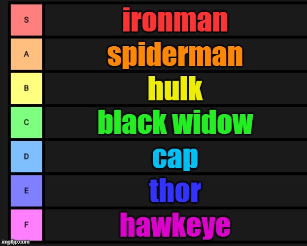 Tier List | ironman; spiderman; hulk; black widow; cap; thor; hawkeye | image tagged in tier list | made w/ Imgflip meme maker