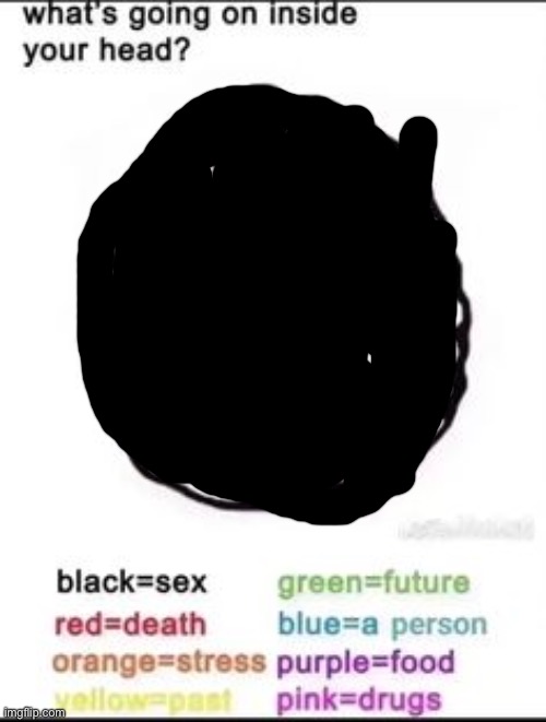 What do you mean get a therapist | image tagged in what's going on inside your head | made w/ Imgflip meme maker