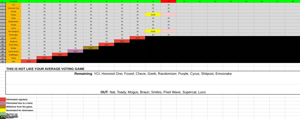 choose between cheze and shitpost to be eliminated | made w/ Imgflip meme maker