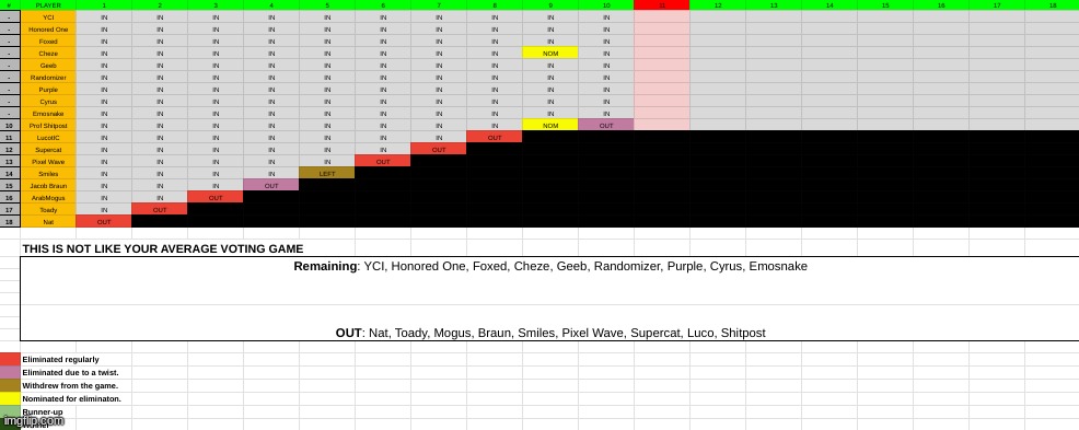 9 remain. k1. (2000TH FEATURED IMAGE) | made w/ Imgflip meme maker