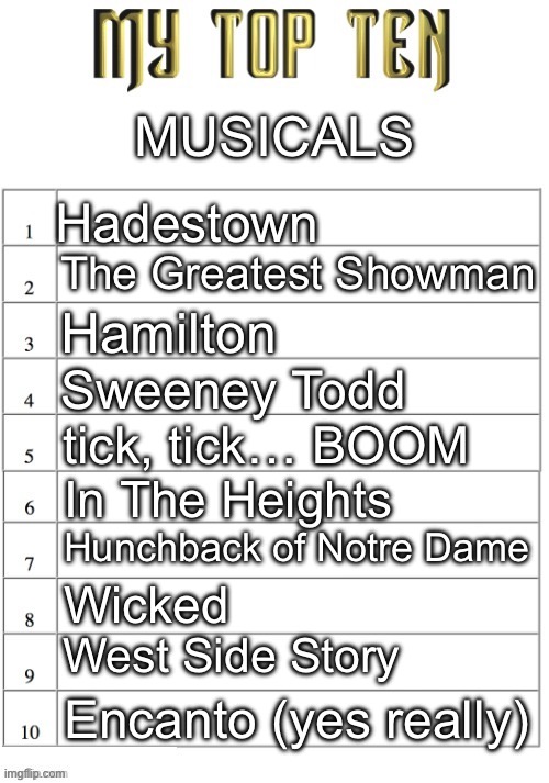 Chicago, Les Mis, Phantom, Moana, Lion King, Aida, and Jekyll and Hyde are honorable mentions | MUSICALS; Hadestown; The Greatest Showman; Hamilton; Sweeney Todd; tick, tick… BOOM; In The Heights; Hunchback of Notre Dame; Wicked; West Side Story; Encanto (yes really) | image tagged in top ten list better | made w/ Imgflip meme maker