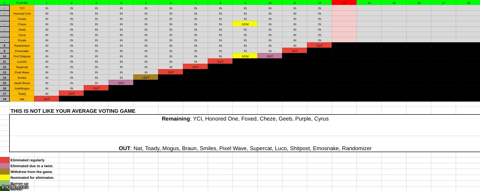 7 left. k1. | made w/ Imgflip meme maker