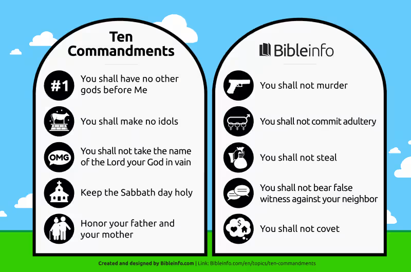 Ten commandments listed JPP Blank Meme Template