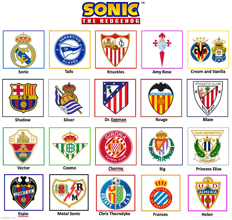 My Sonic The Hedgehog Cast Meme (LALIGA EA SPORTS & HYPERMOTION clubs Edition) | image tagged in laliga,sonic,barcelona,real madrid,soccer,sports | made w/ Imgflip meme maker