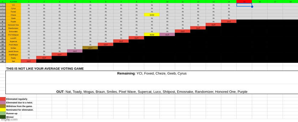 5/18 left. k1. | made w/ Imgflip meme maker