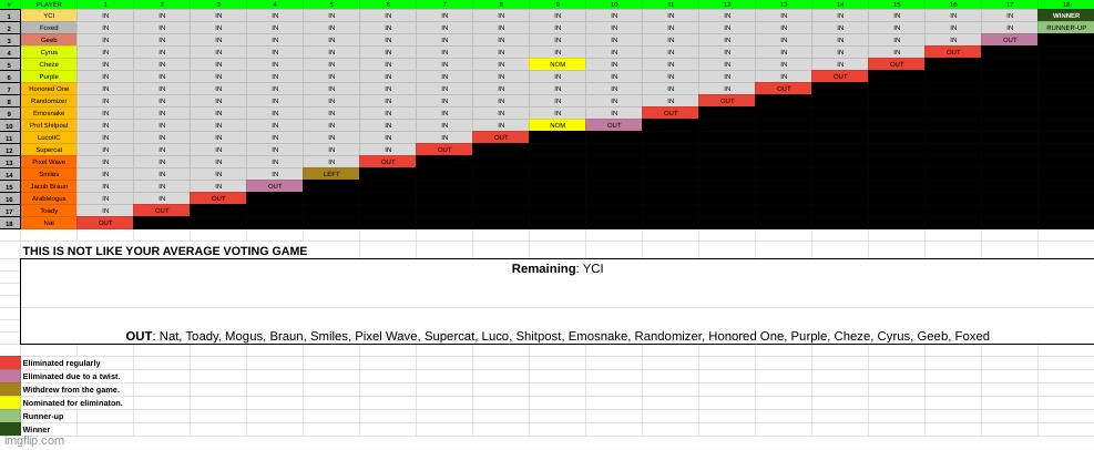 AND WE FINISHED! | made w/ Imgflip meme maker