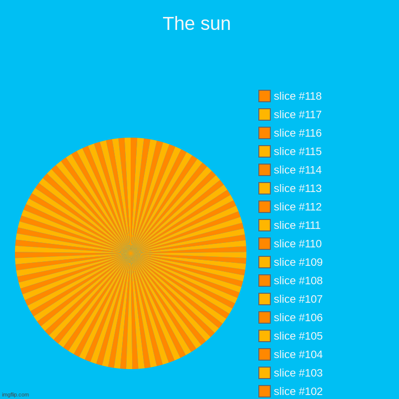 Pie Chart. | The sun | | image tagged in charts,pie charts,fun stream,fun,funny | made w/ Imgflip chart maker
